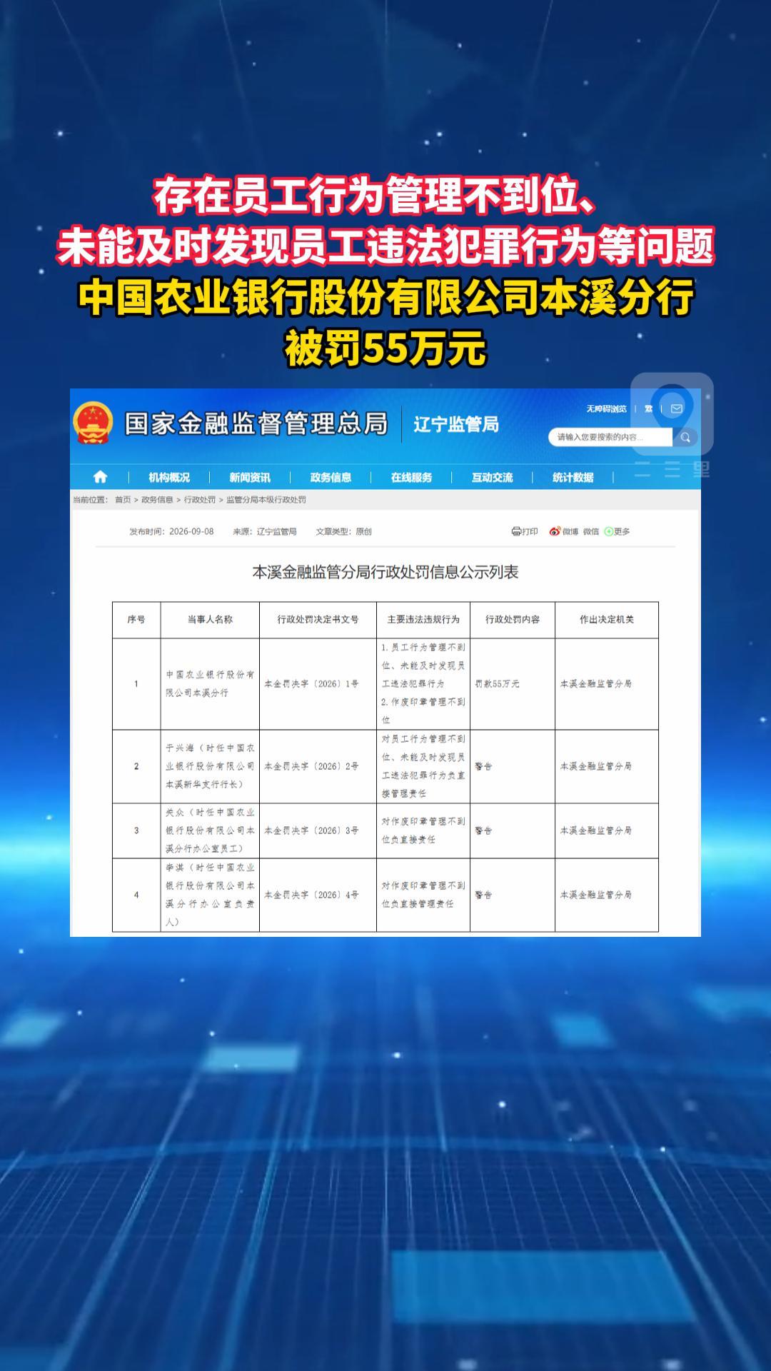 存在员工行为管理不到位、 未能及时发现员工违法犯罪行为等问题 中国农业银行股份有限公司本溪分行 被罚55万元